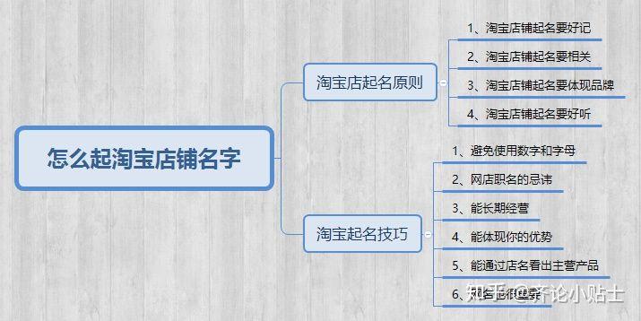 电商店铺起名大全 ：电商店铺起名大全免费？