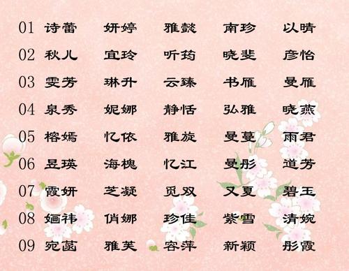 取名最忌讳的36个字 ：取名最忌讳的36个字女生？