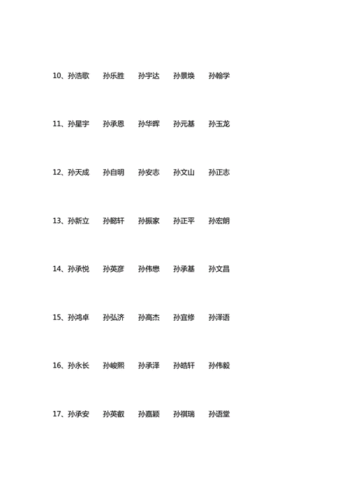 孙姓宝宝起名 ：孙姓宝宝起名大全男孩？