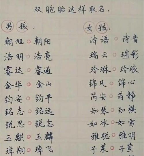 怎样给宝宝起名 ：怎样给宝宝起名字？