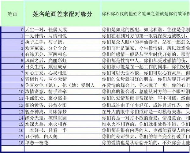 姓名配对 ：姓名配对免费测试两人关系？