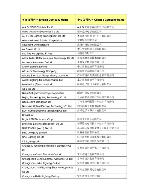 英文公司起名 ：英文公司起名字大全免费？