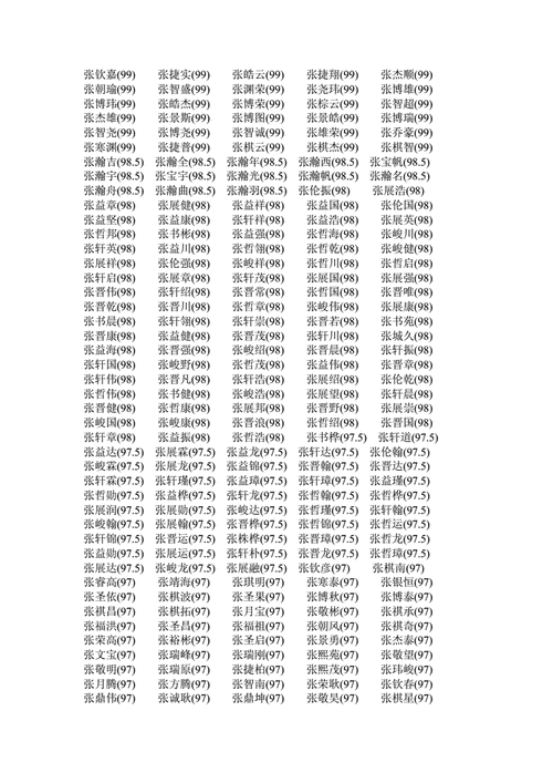 名字打分免费 ：取名字大全免费查询？