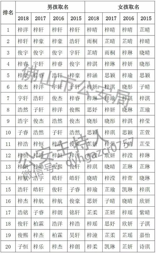 宝宝起名梓 ：宝宝起名梓什么名字？